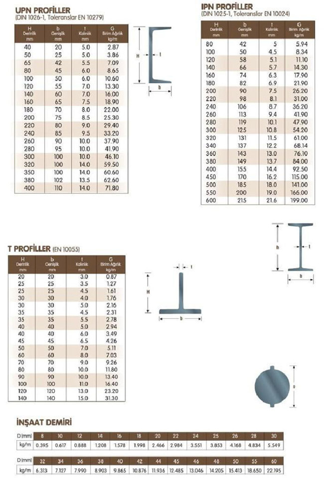 NPU VE NPİ AĞIRLIK  TABLOSU